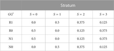 Inference of gene-environment interaction from heterogeneous case-parent trios